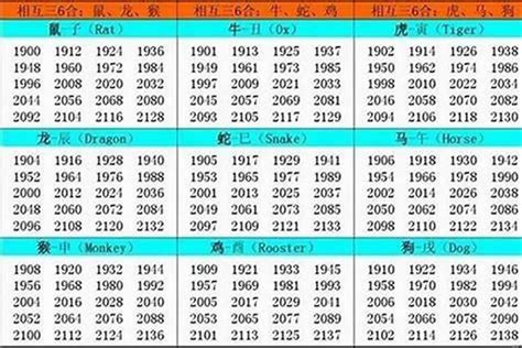 86年屬牛|1986 年出生属什么生肖